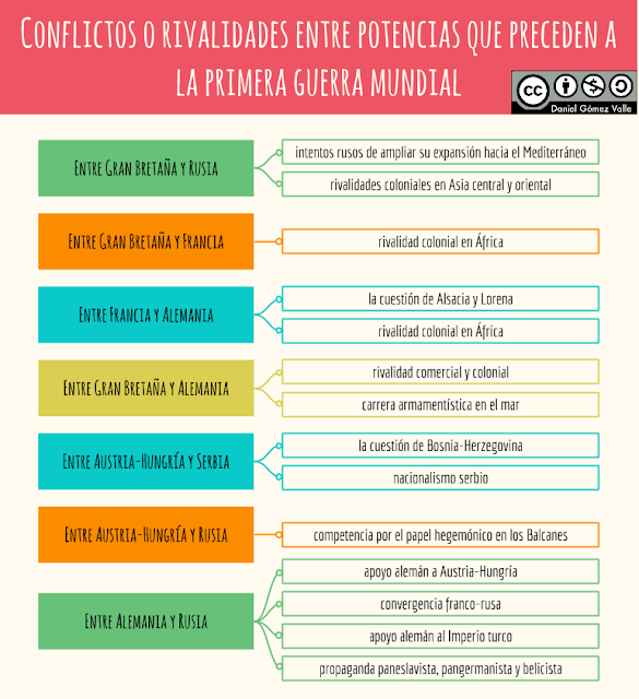 Cadro conflitos e rivalidades IGM