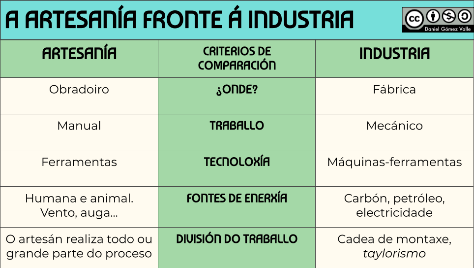cadro comparativo artseanía e industria
