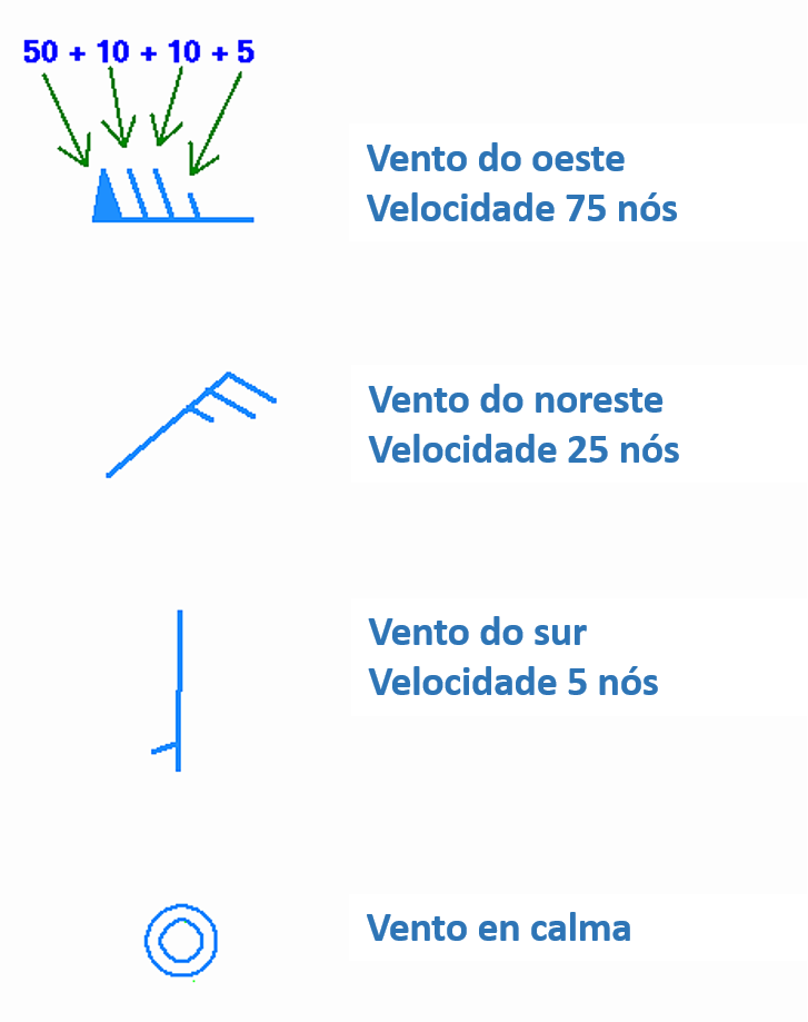 Imaxe de frechas que indican dirección e velocidade dos ventos