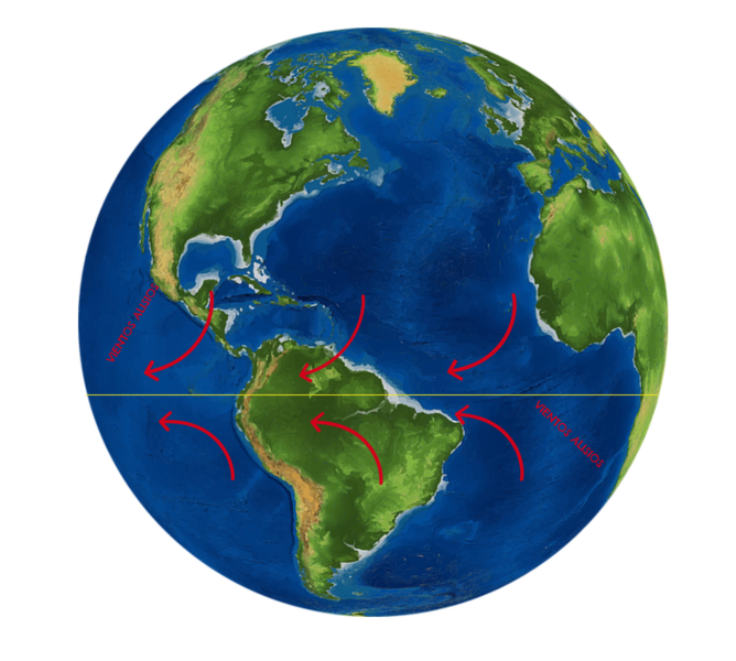 Diagrama dos ventos alisios
