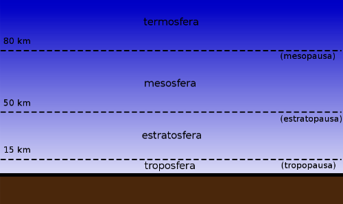 Imaxe amosando as capas atmosféricas