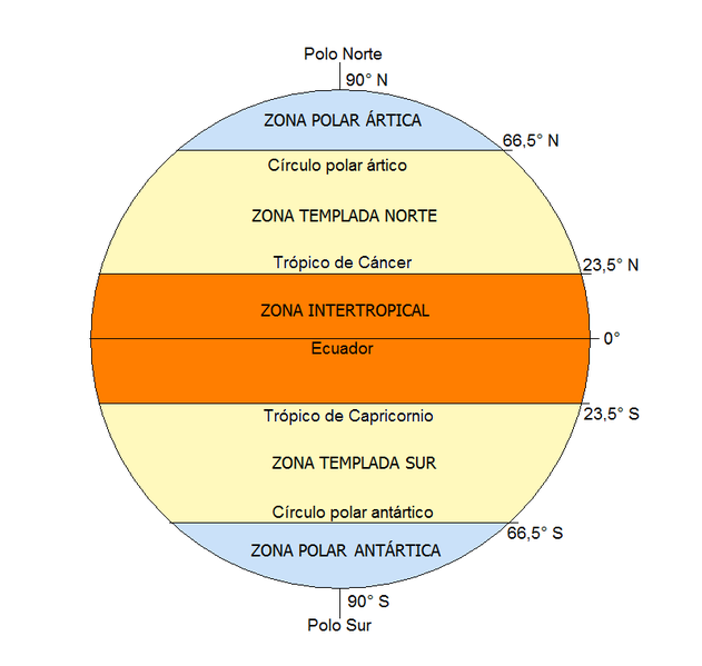 Debuxo dun globo terráqueo coas divisións das 5 zonas térmicas