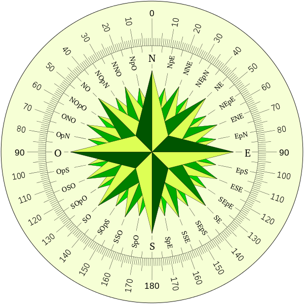 Imaxe dunha rosa dos ventos