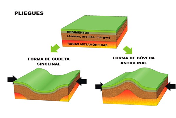 Debuxo dun pregamento