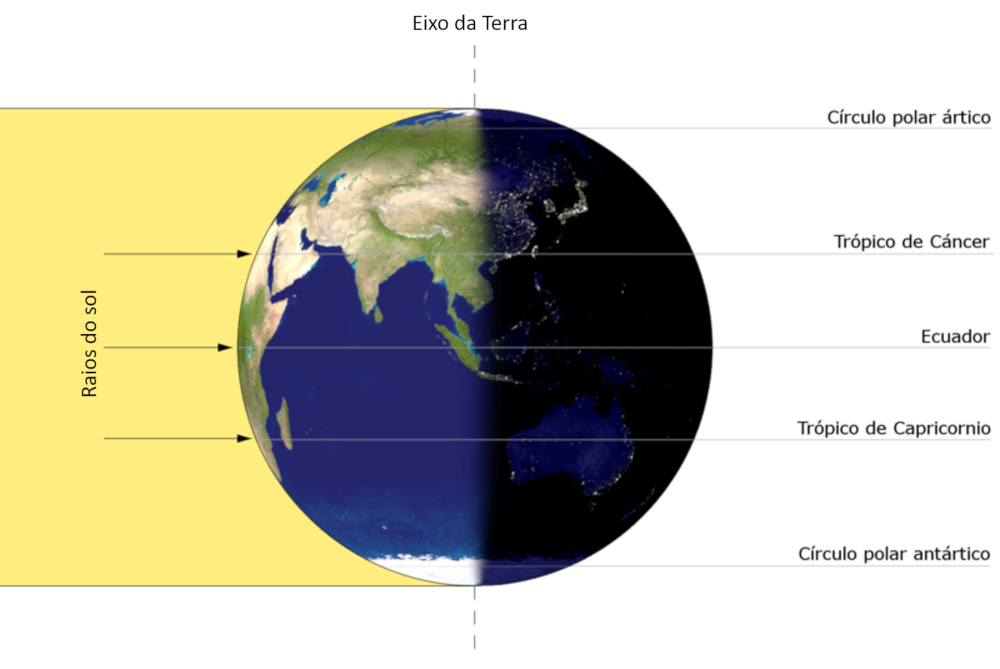 Debuxo representando a insolación da Terra durante o equinoccio de outono