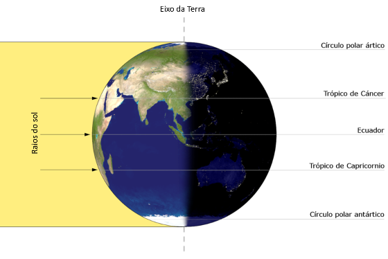 Imaxe que representa os raios de sol incidindo na Terra durante o equinoccio de outono