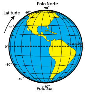 Debuxo dun globo terrestre representando a latitude