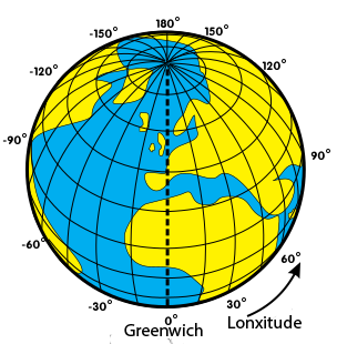 Debuxo dun globo terráqueo representando a lonxitude