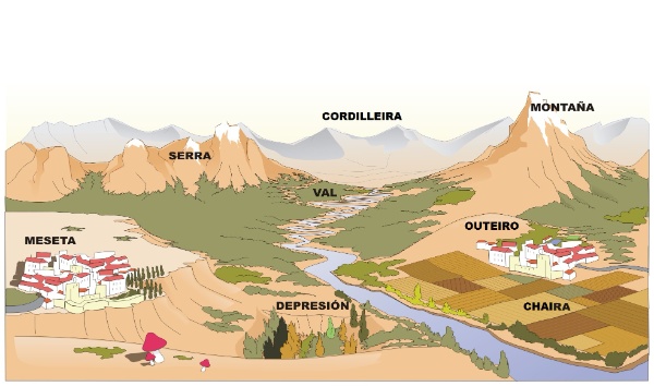 Imaxe coas formas de relevo continental