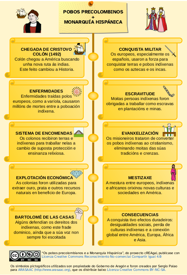 Resumo de contidos