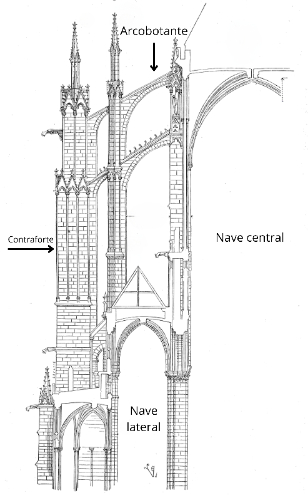 Arcobotante. Imaxe orixinal modificada con Canva para o proxecto cREAgal
