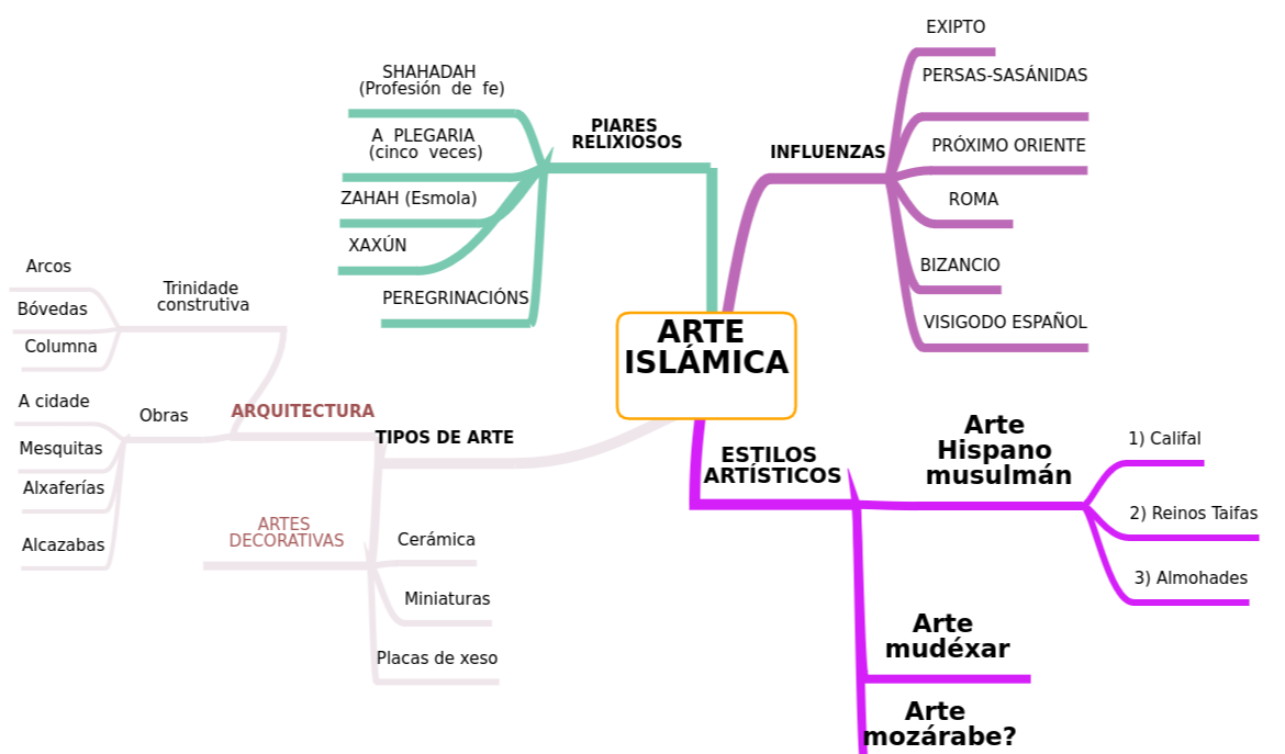 Características Arte islámica