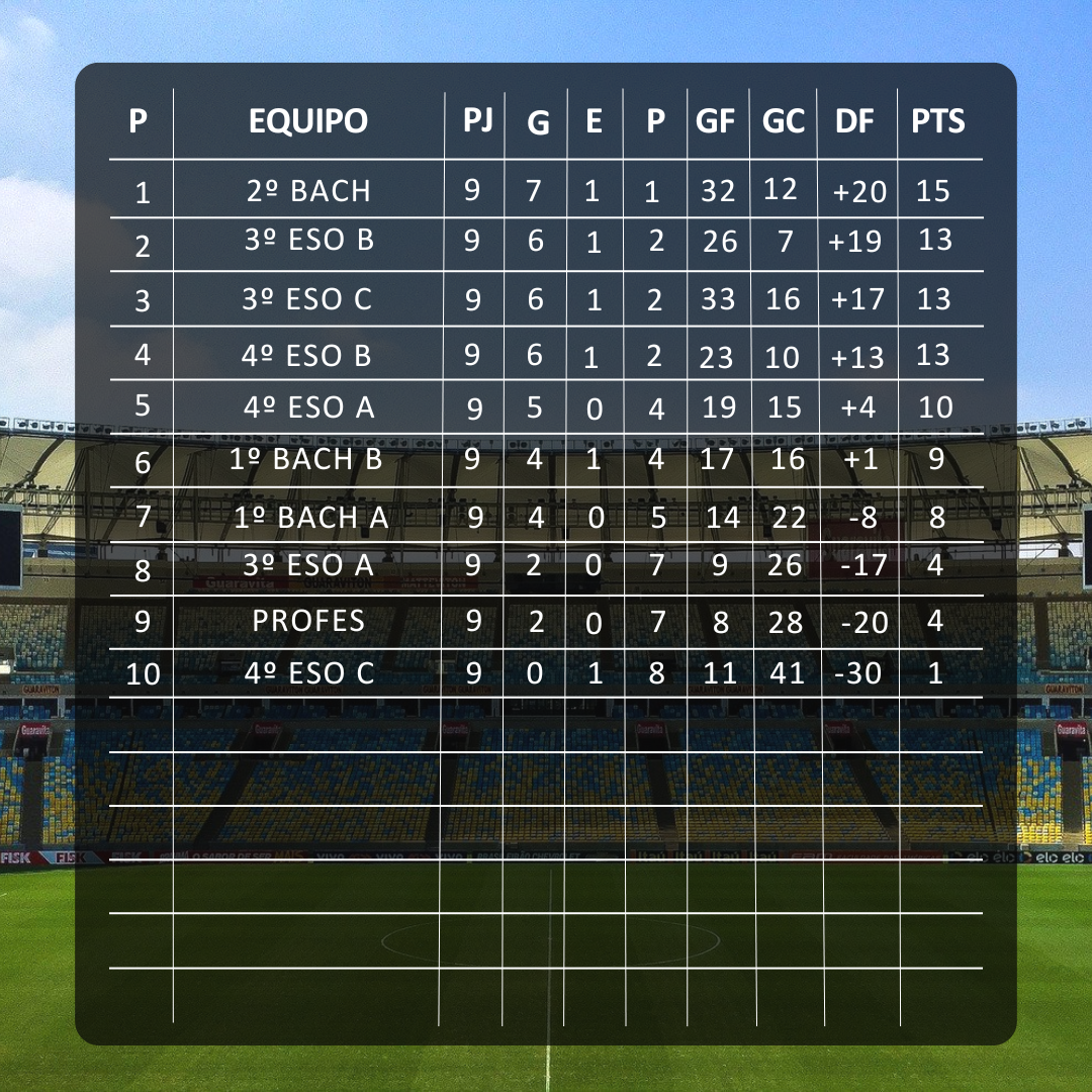 Clasificación