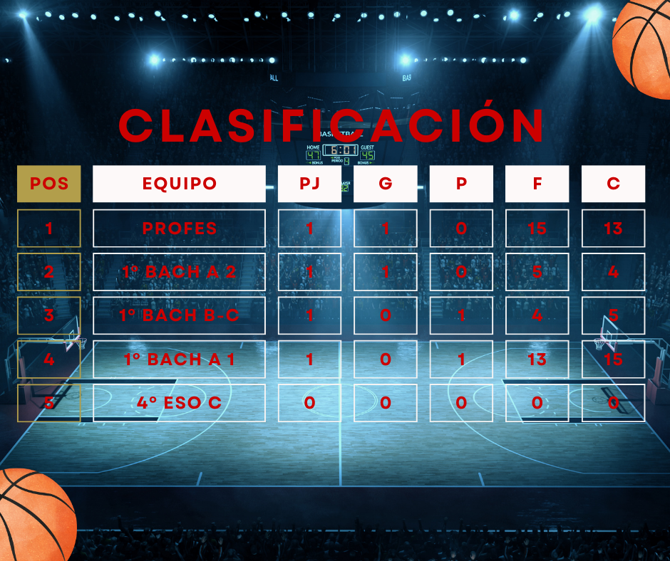 Clasificación