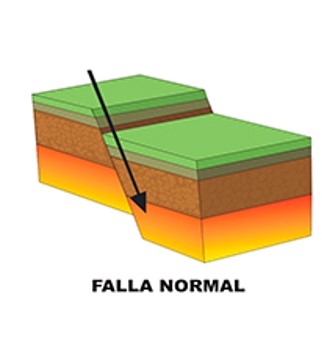 Debuxo dunha falla