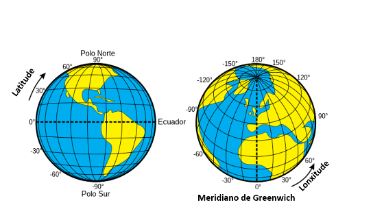 A imaxe amosa globos terráqueos con meridianos e paralelos definindo latitude e lonxitude
