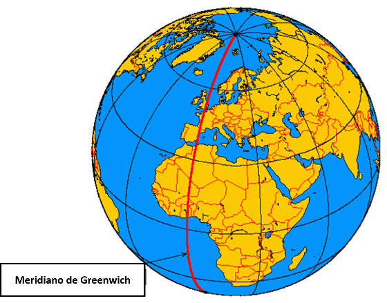 Globo terráqueo co meridiano de Greenwich resaltado