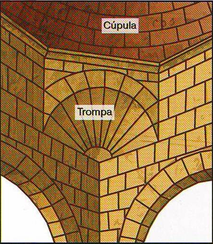 Esquema dunha trompa