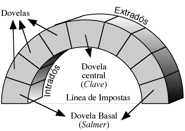 Imaxe do arco de medio punto