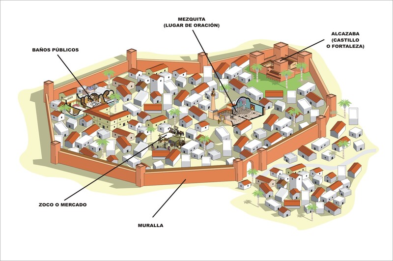 Debuxo coa descrición da cidade árabe medieval