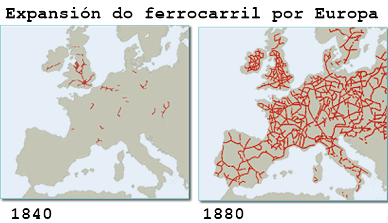 Expansión ferrocarril durante a Rev. Industrial