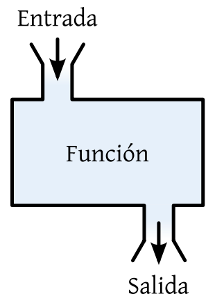 Function Machine