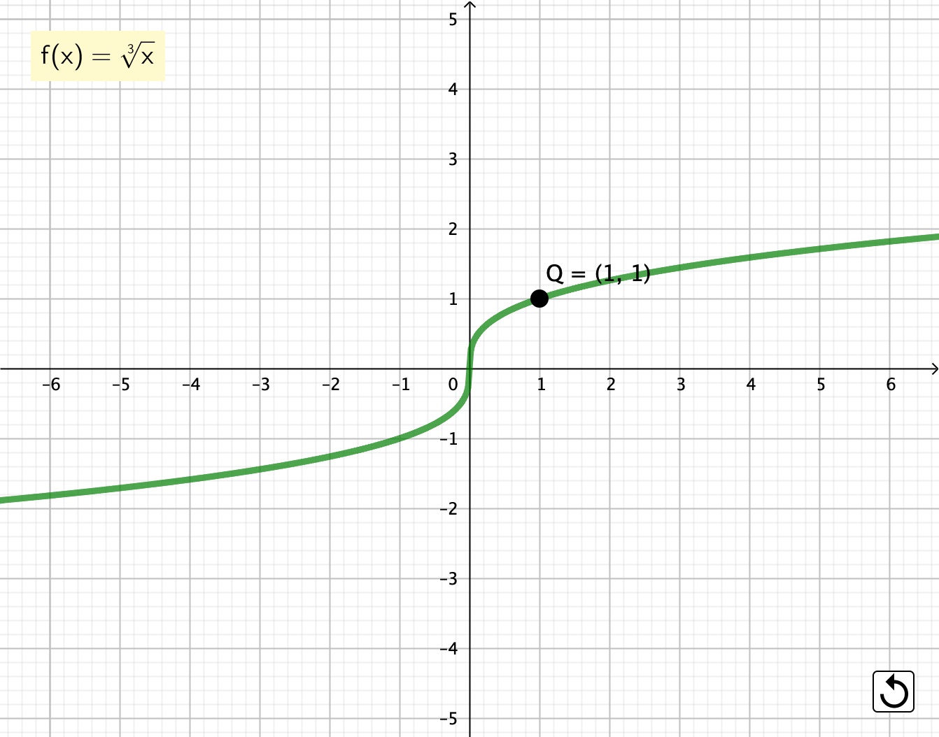 funcion raiz impar funcion raiz impar