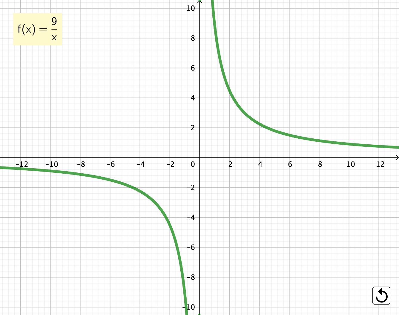 funcion proporcionalidad inversa ejemplo