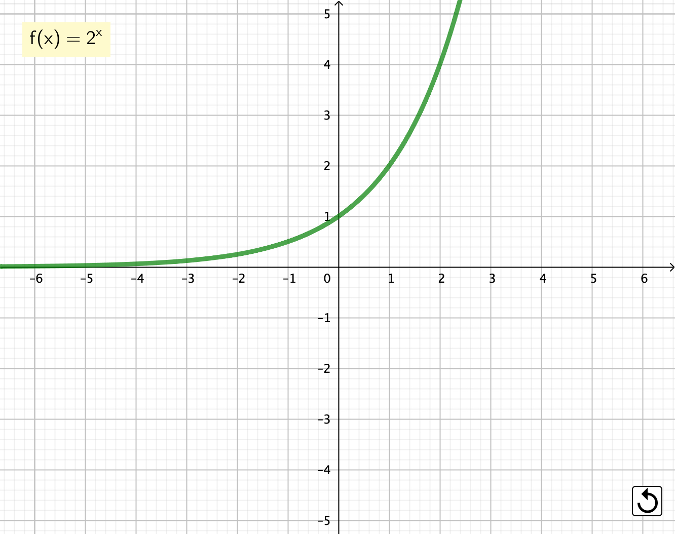 funcion exponencial funcion exponencial