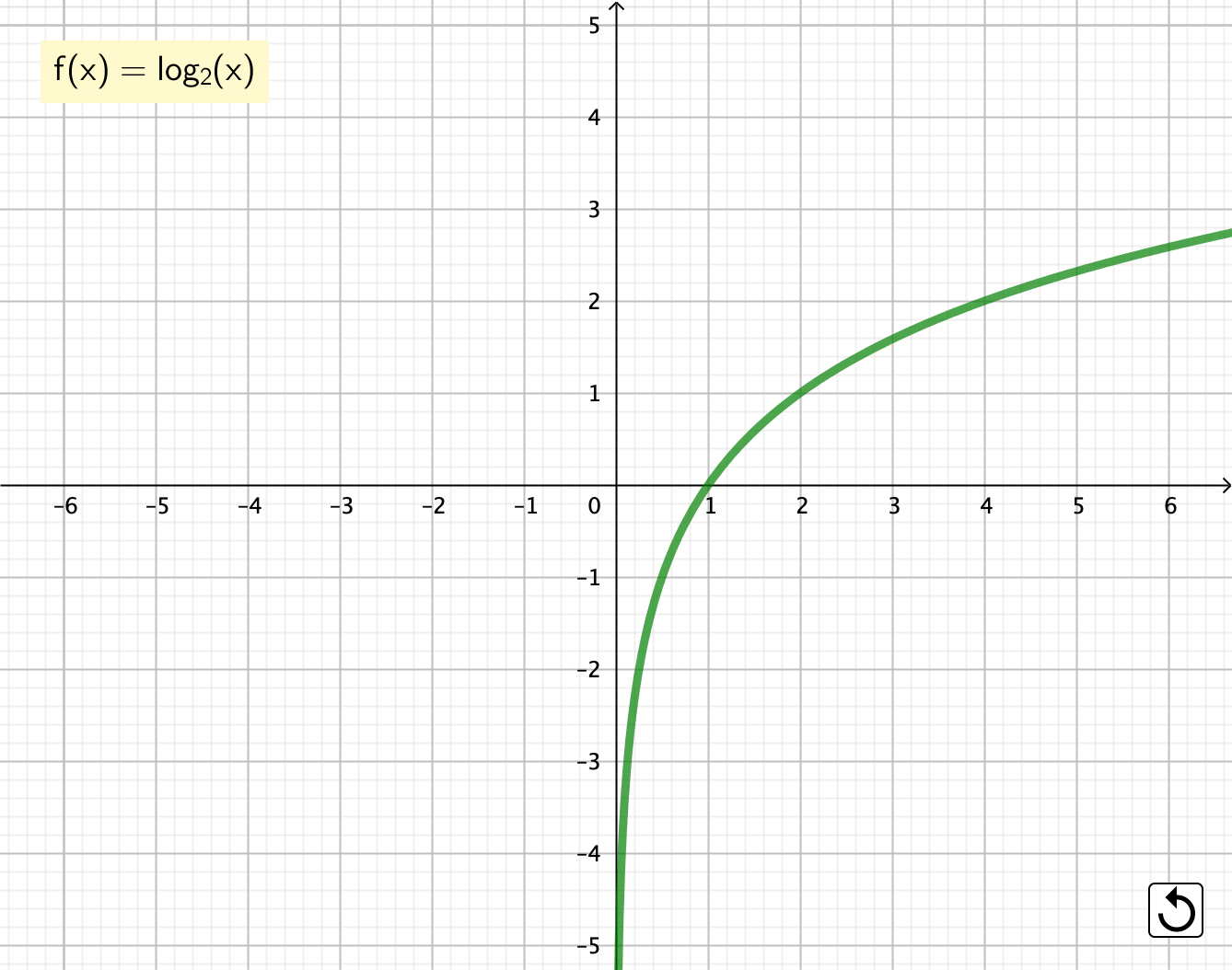 funcion logaritmica ejemplo