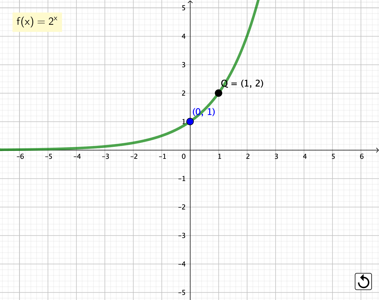 funcion exponencial creciente funcion exponencial creciente