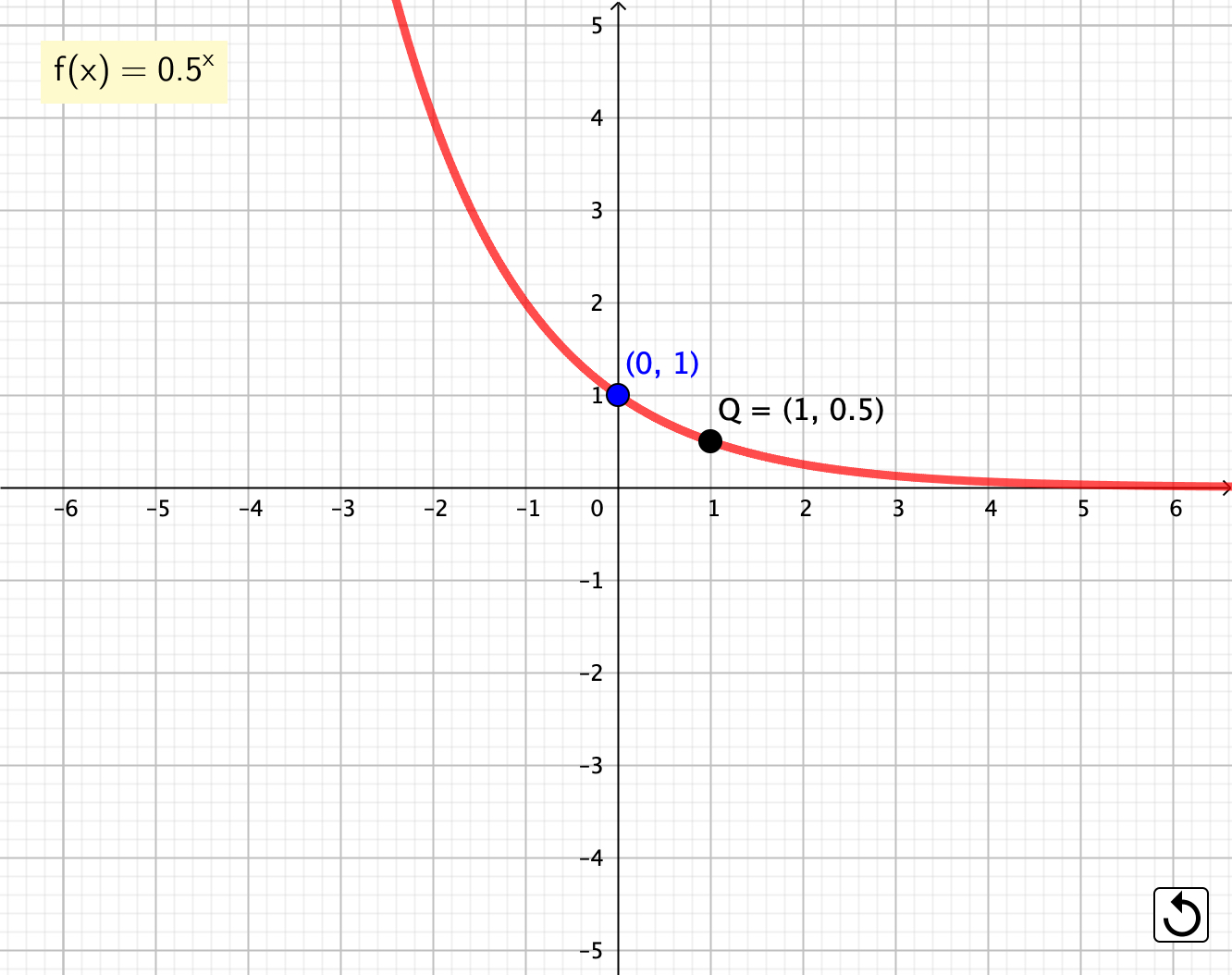 funcion exponencial decreciente funcion exponencial decreciente