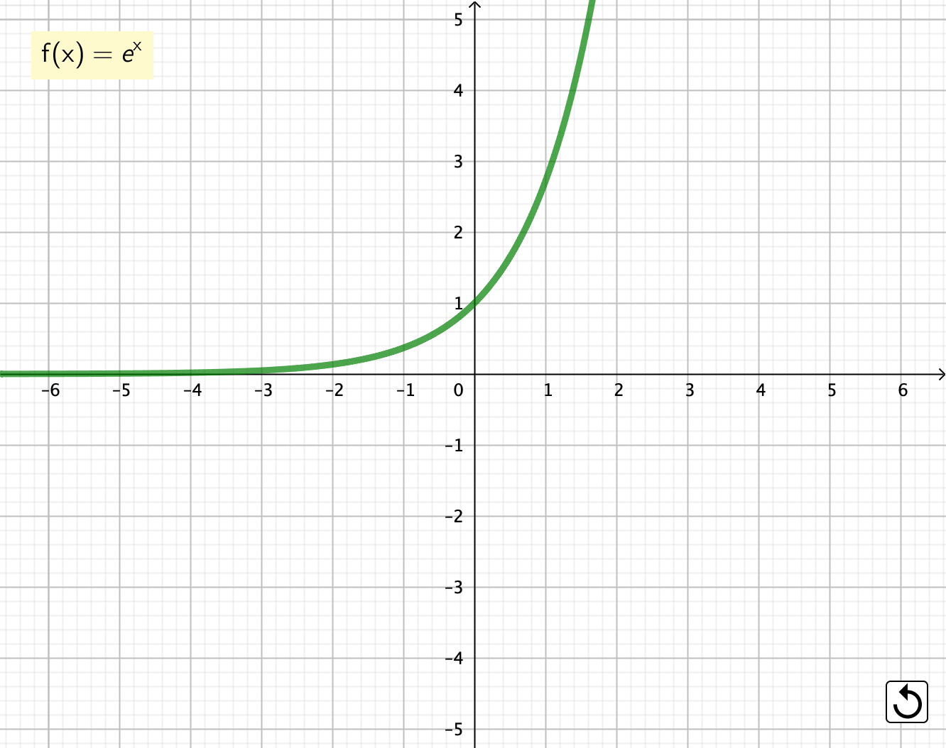 funcion exponencial natural funcion exponencial natural