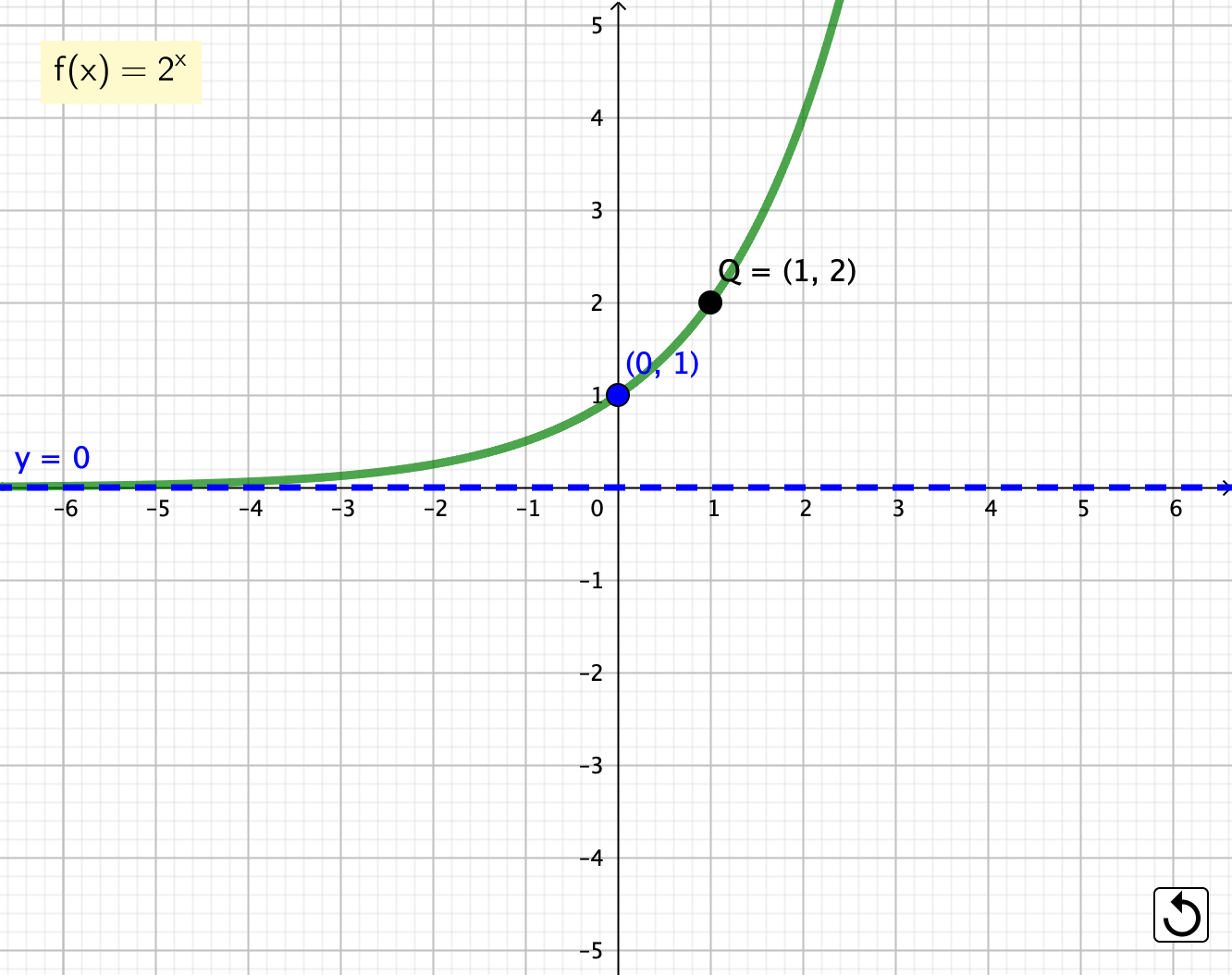 funcion exponencial asintota funcion exponencial asintota