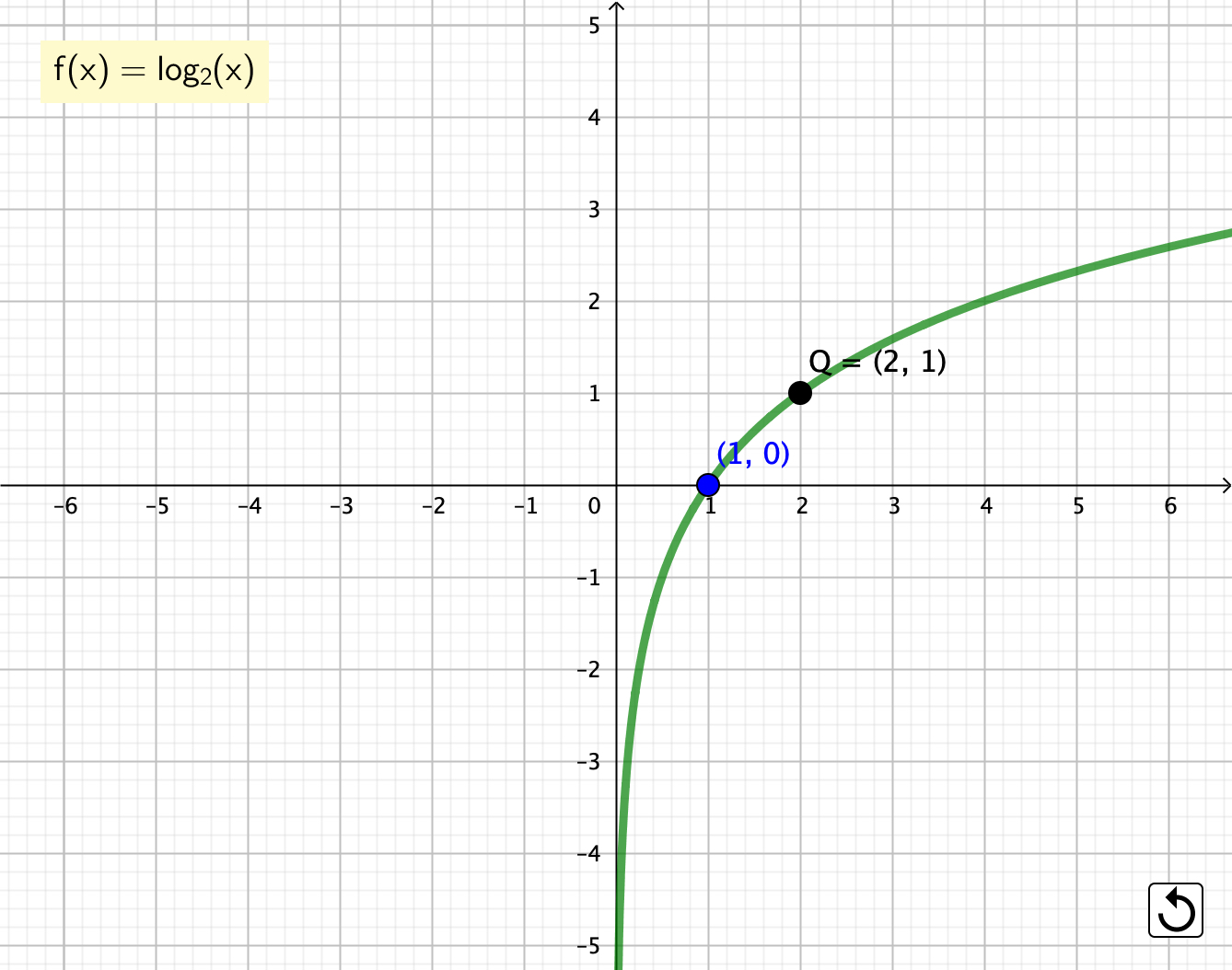 funcion logaritmica creciente
