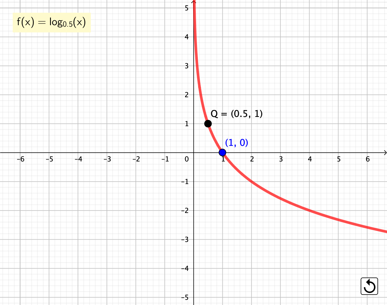funcion logaritmica decreciente