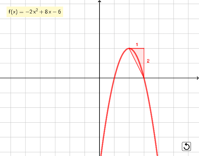 coeficiente cuadratico ejemplo 02