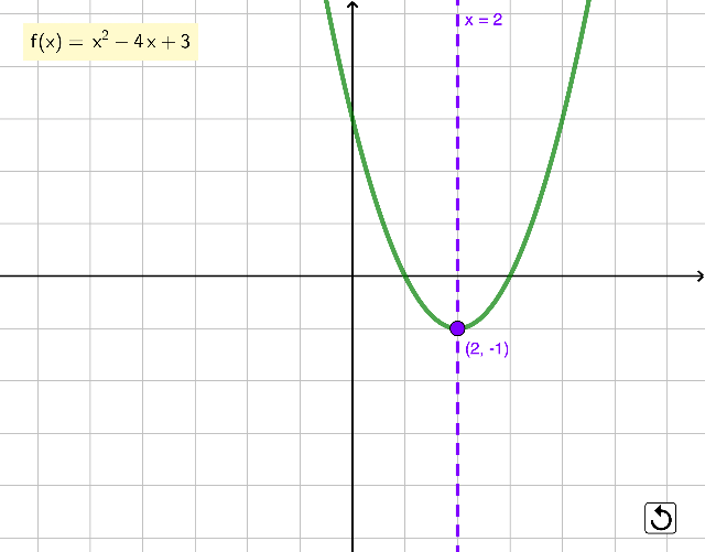 coeficiente lineal ejemplo