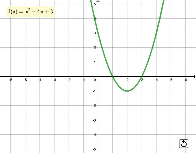 funcion cuadratica ejemplo