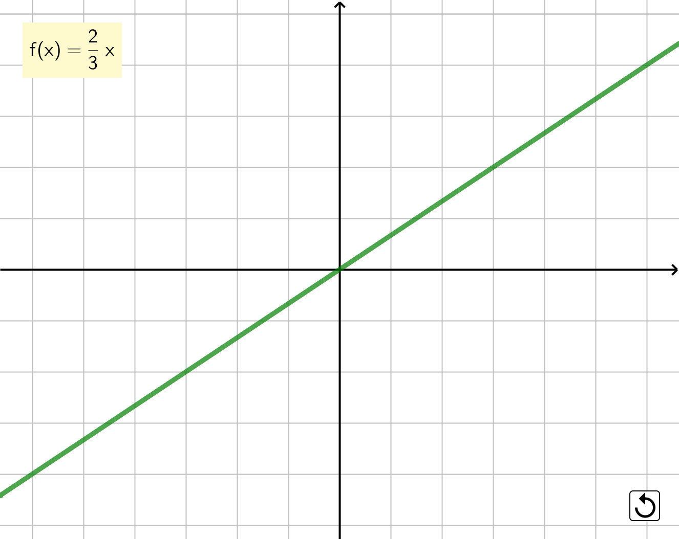 Pendiente - Creciente pendiente creciente