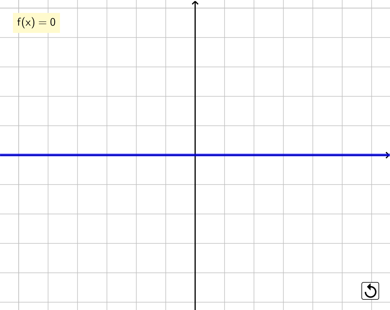 Pendiente - Constante pendiente constante