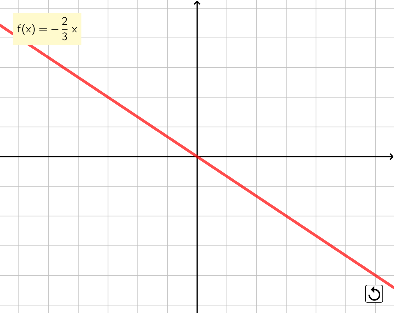 Pendiente - Decreciente pendiente decreciente