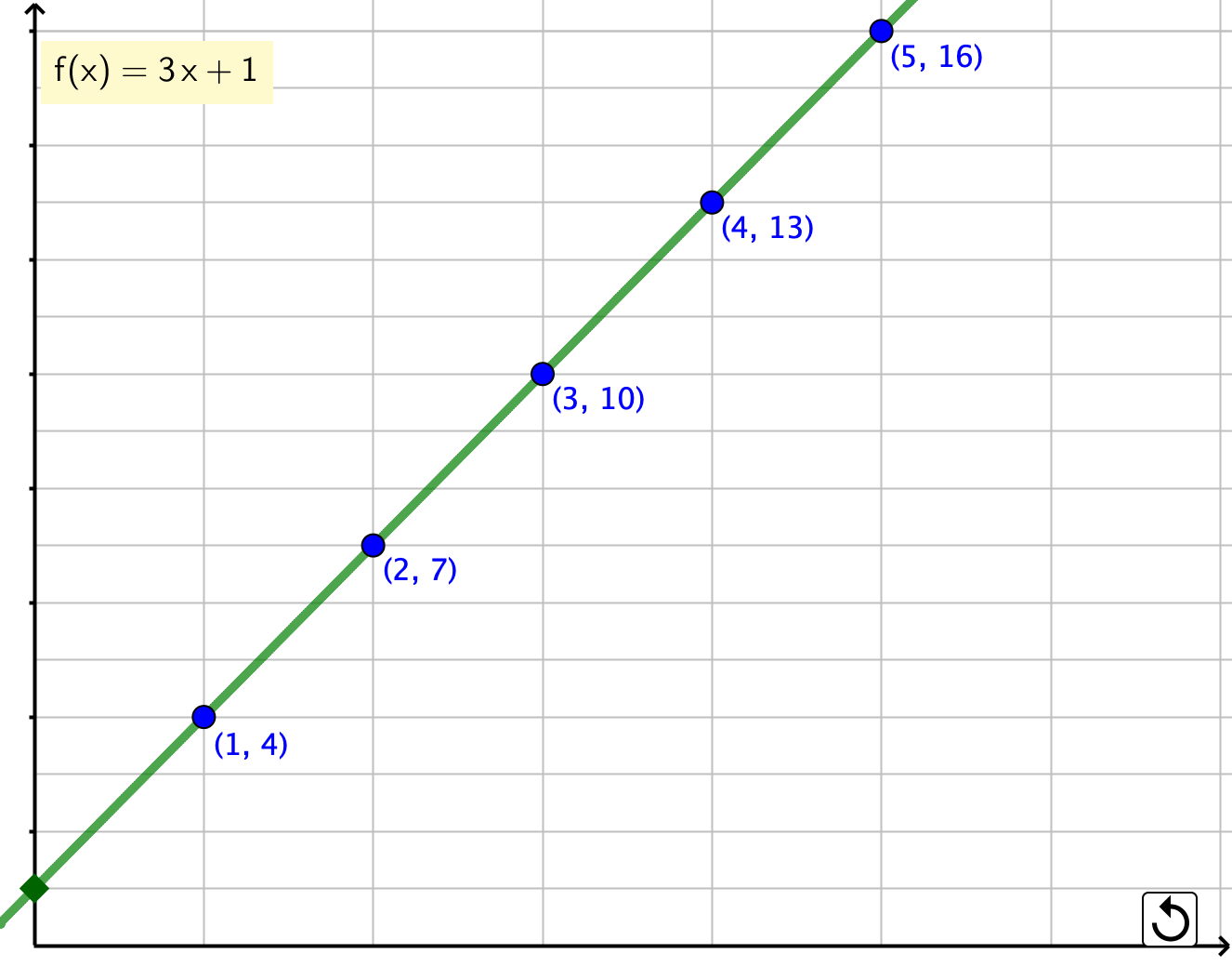 Situación afín - Ejemplo situacion afin ejemplo