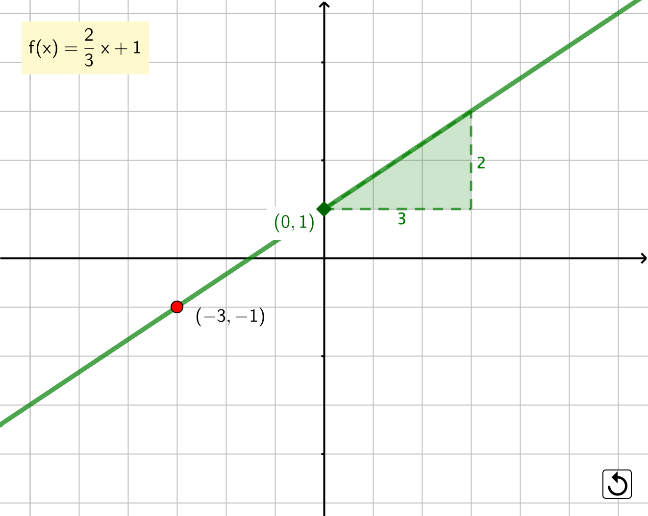 Función afín - Ejemplo funcion afin ejemplo