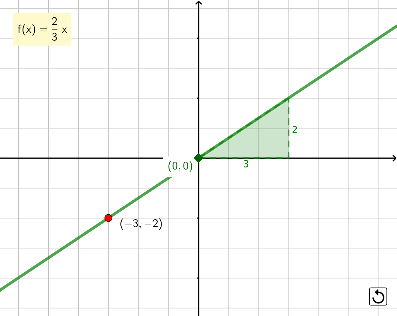 Función lineal - Ejemplo funcion lineal ejemplo