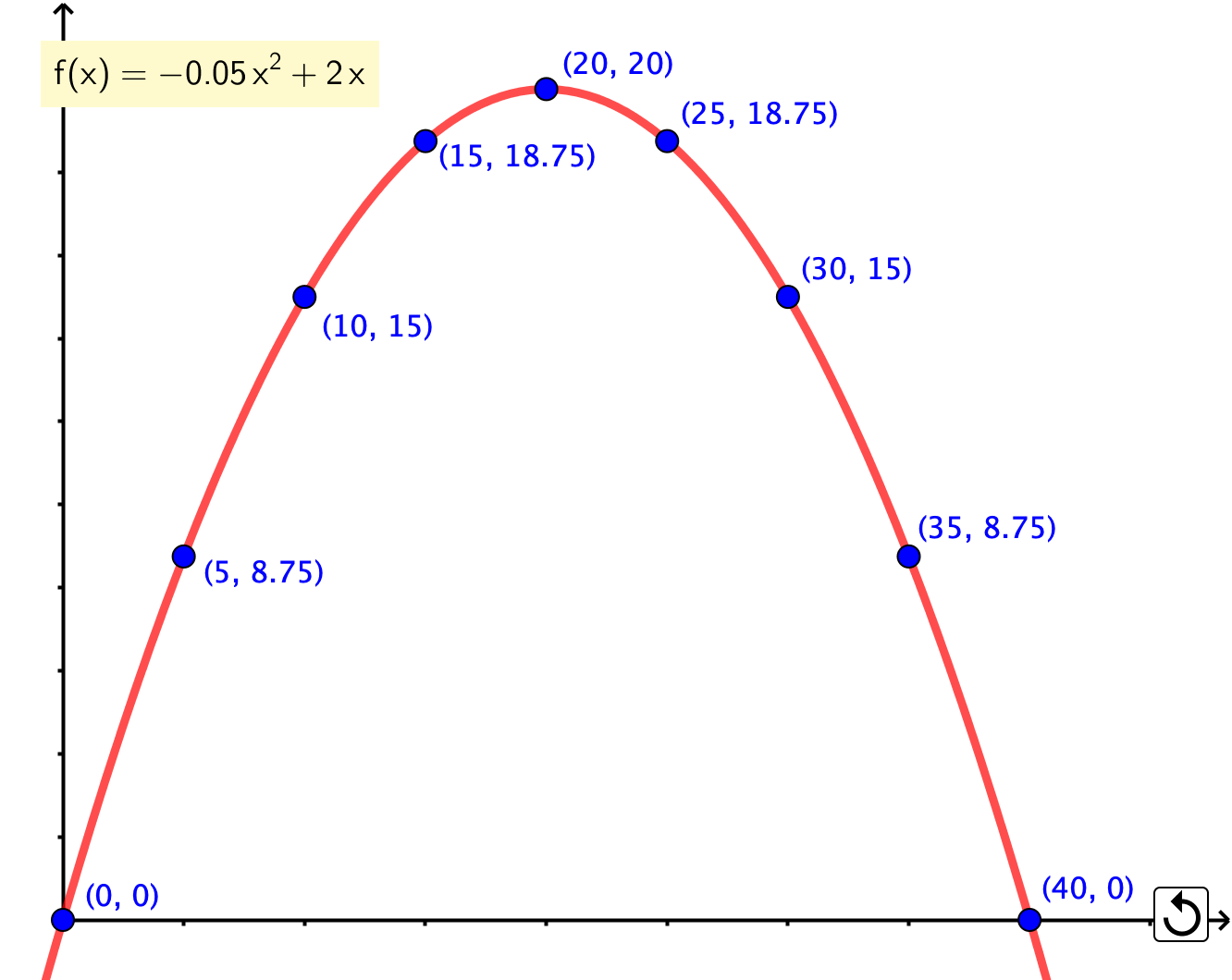 situacion cuadratica ejemplo