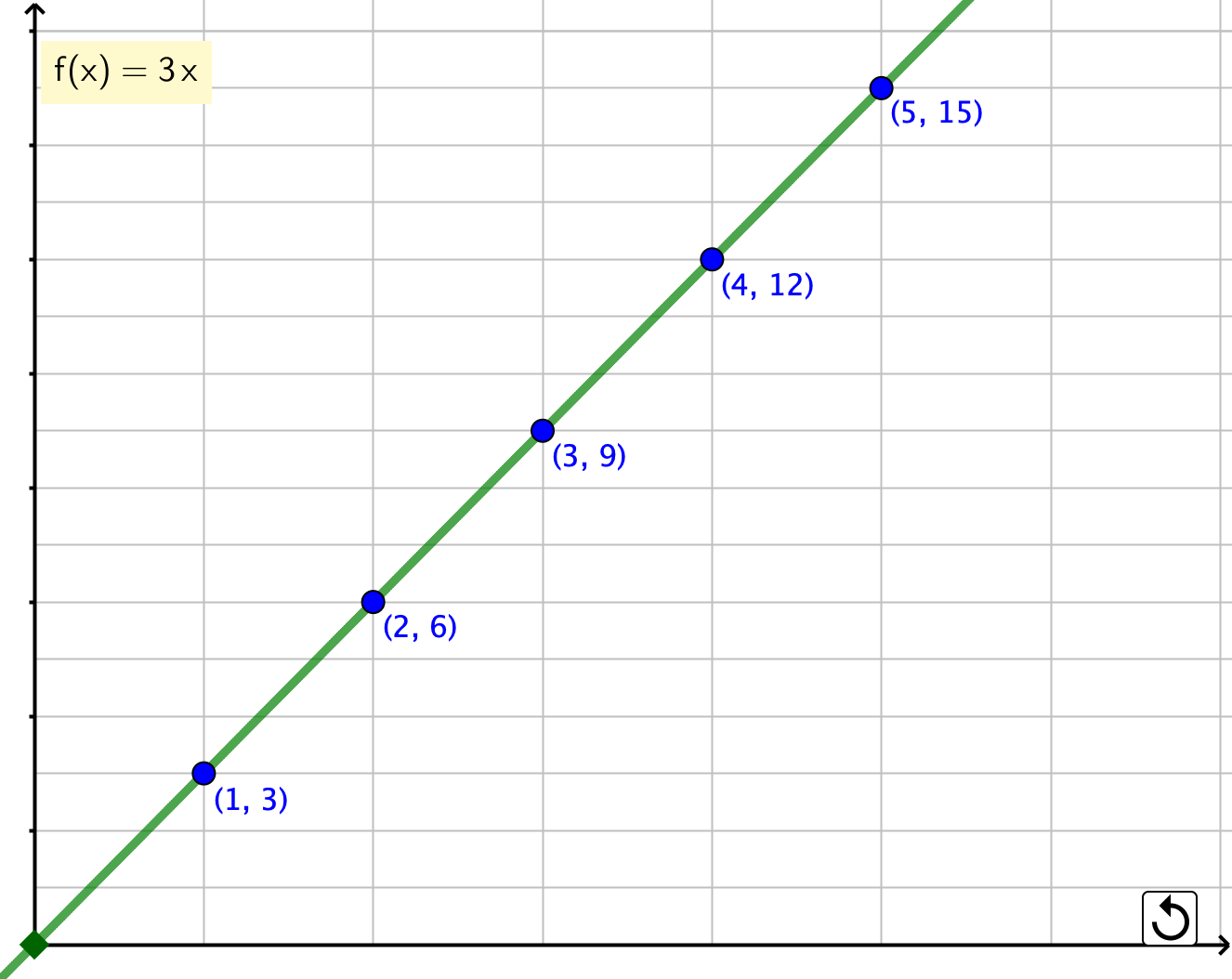 Situación lineal - Ejemplo 01 situacion lineal ejemplo 01