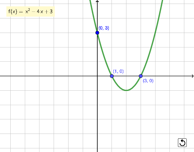 puntos corte ejes ejemplo