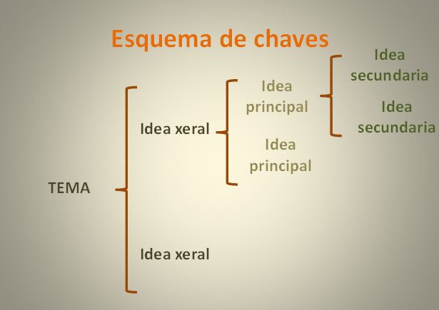 ESQUEMA CHAVES