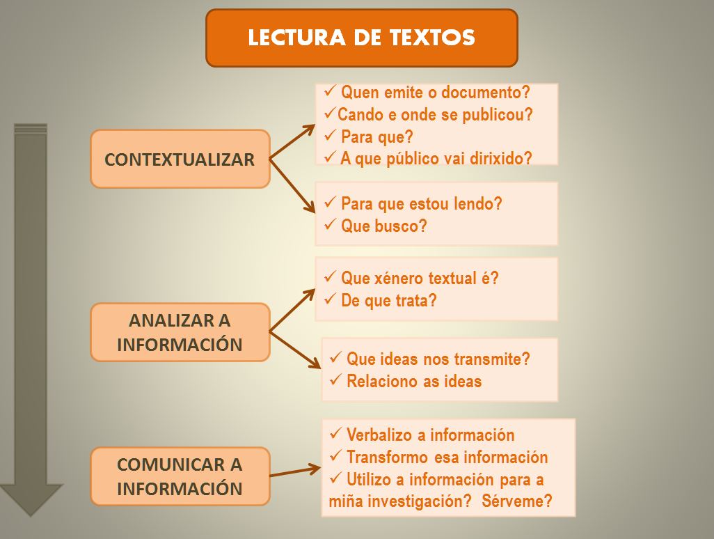 LECTURA DE TEXTOS